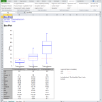 QETools Excel Add-in | Boxplot (Box and Whisker) with Grouping Variable