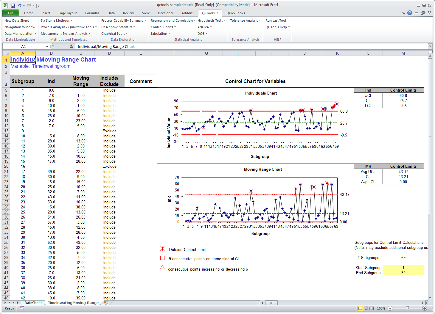 Six Sigma Charts In Excel